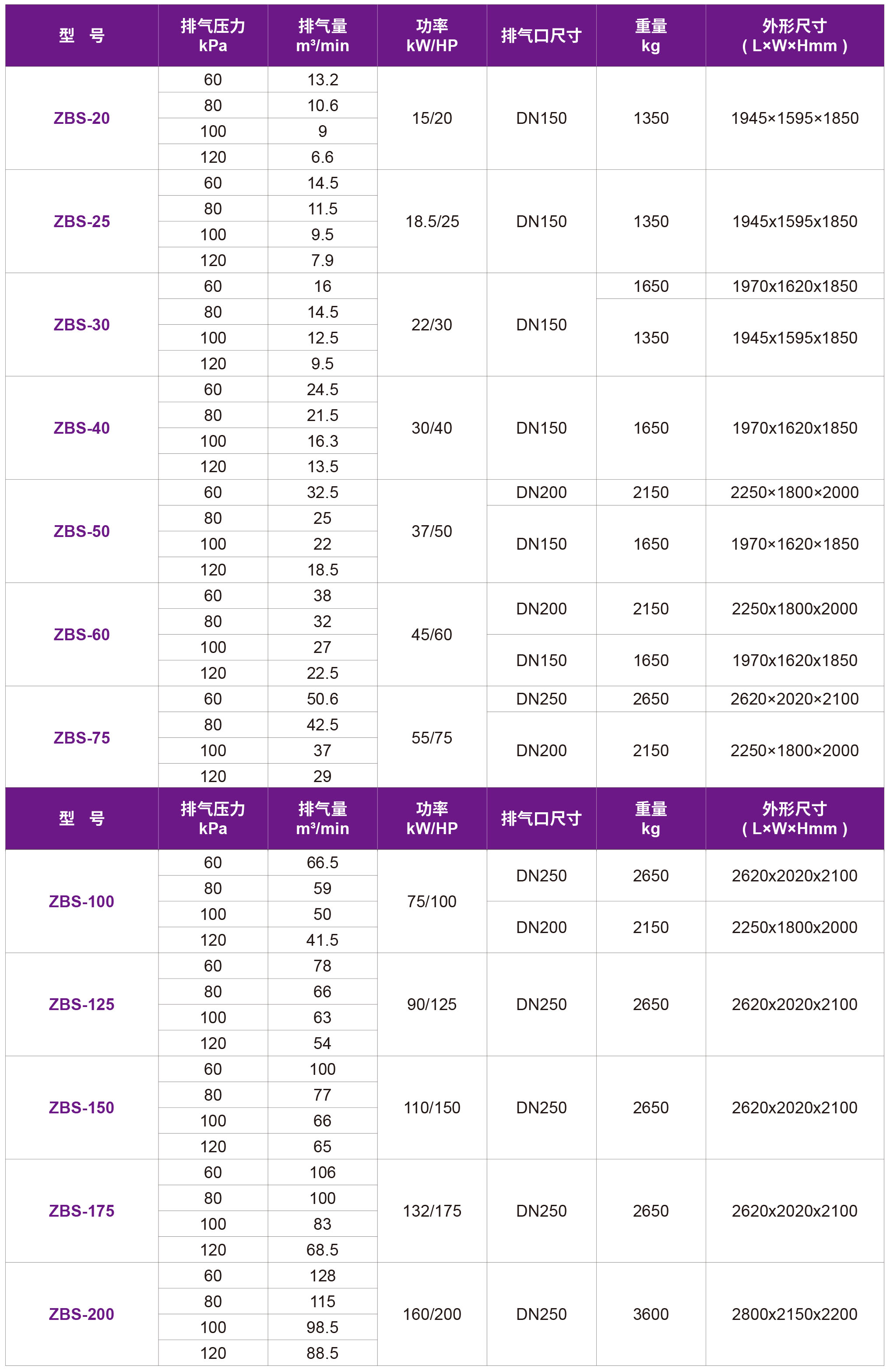 1698217493327471.jpg 31-ZBS螺杆鼓风机.jpg